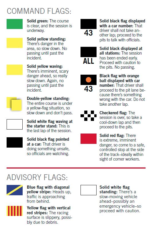 Trackday Flags.JPG