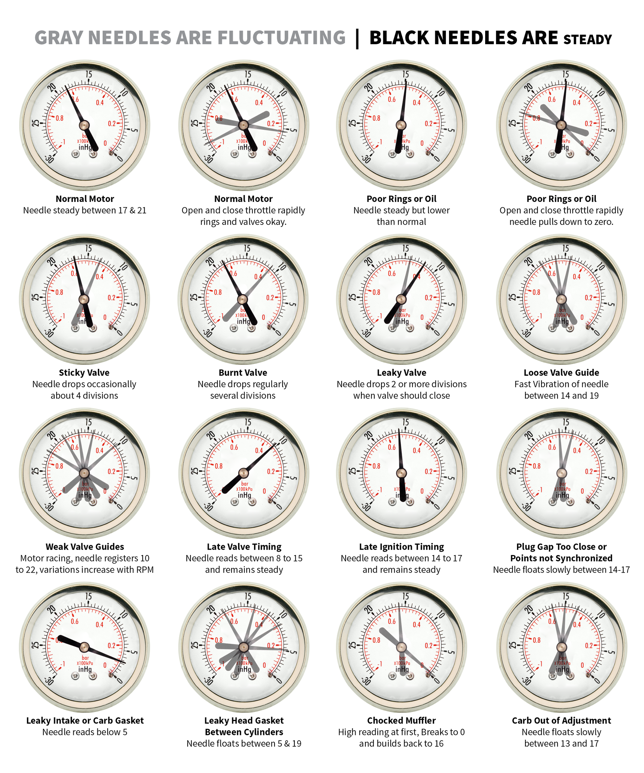 Vacuum Gauge Info.png