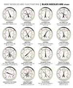 Vacuum Gauge Info.png