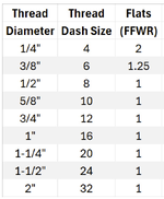 AN Fitting Tighten.png