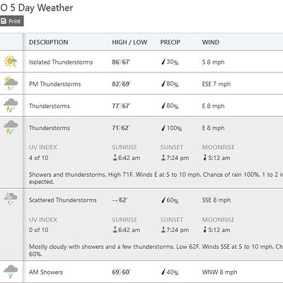 Salem Weather.JPG
