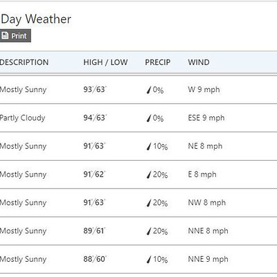 Littleton Weather.jpg