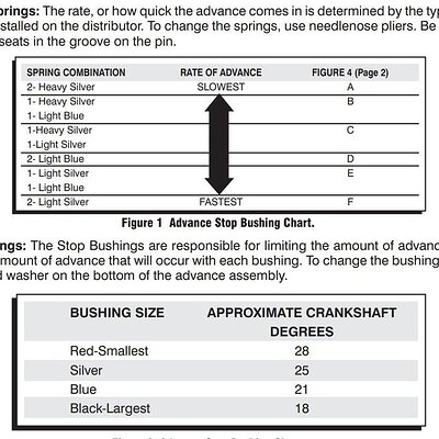MSD Spring and Bushing.jpg
