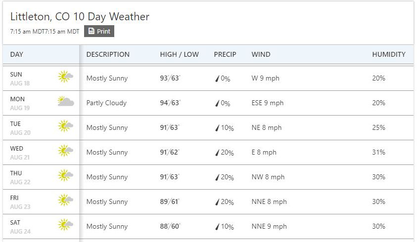 Littleton Weather.jpg