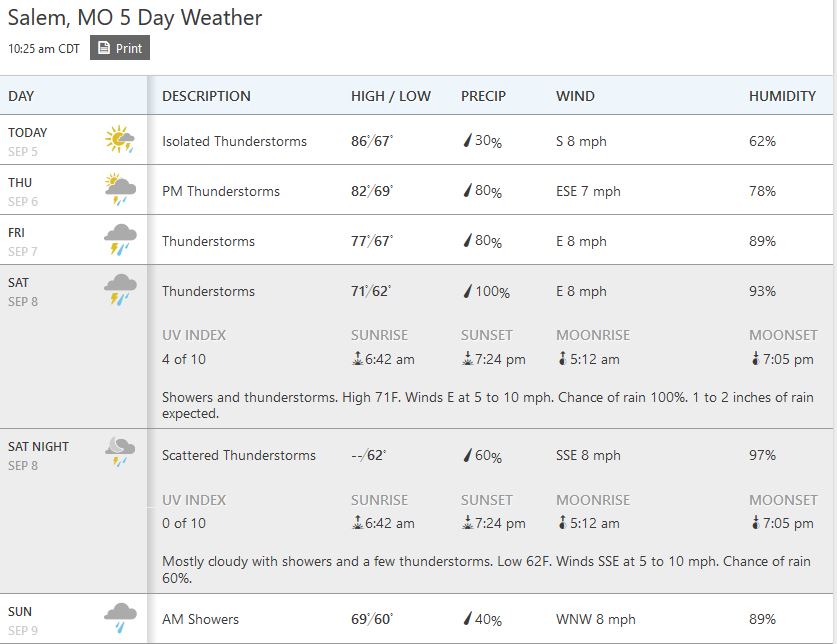 Salem Weather.JPG